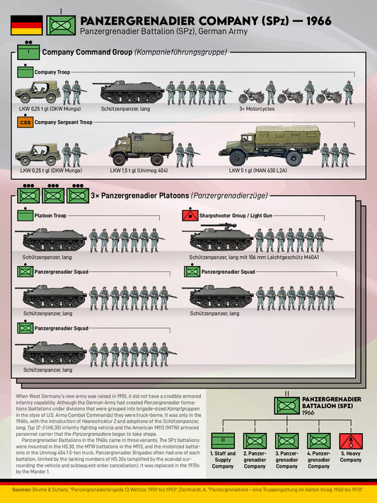 Panzergrenadier '66: German HS.30 Company Poster (47×61 cm / 18"×24")