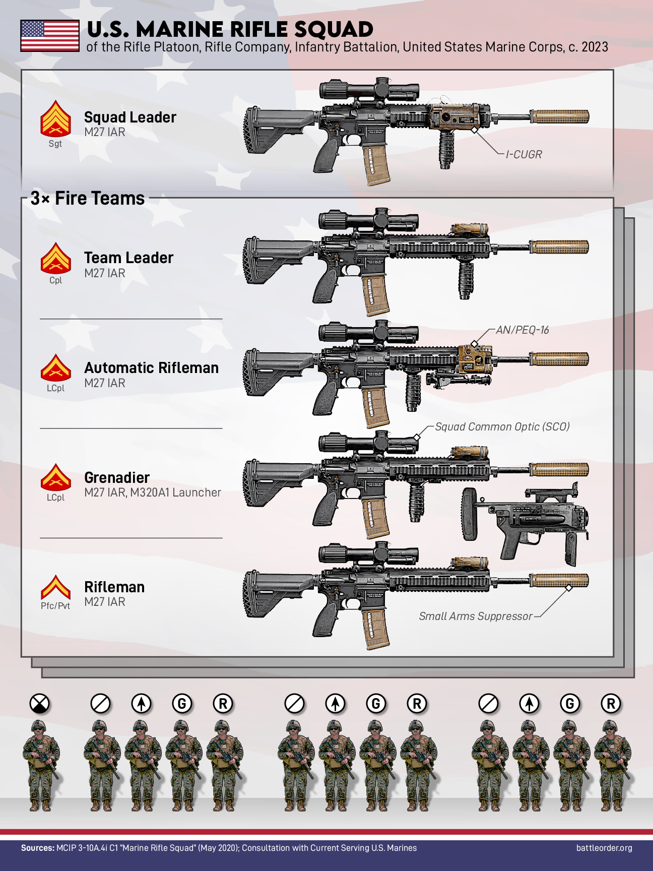 U.S. Marine Rifle Squad Poster, 2023 (18"×24")