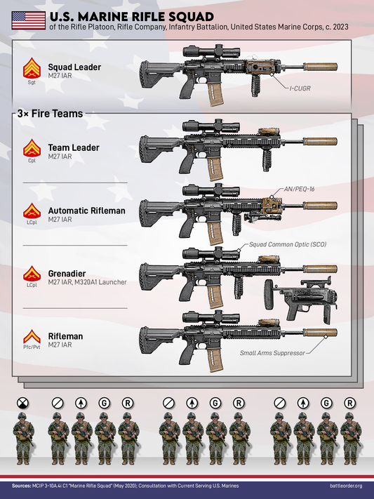 U.S. Marine Rifle Squad Poster, 2023 (18"×24")