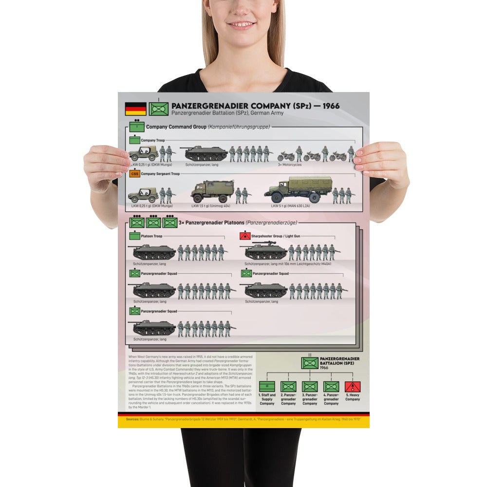 Panzergrenadier '66: German HS.30 Company Poster (47×61 cm / 18"×24")