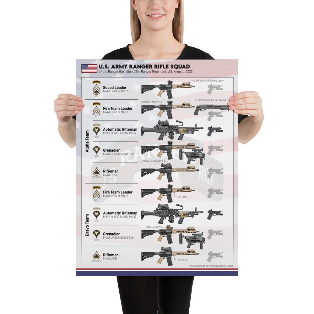 U.S. Army Ranger Rifle Squad Poster (18"×24")