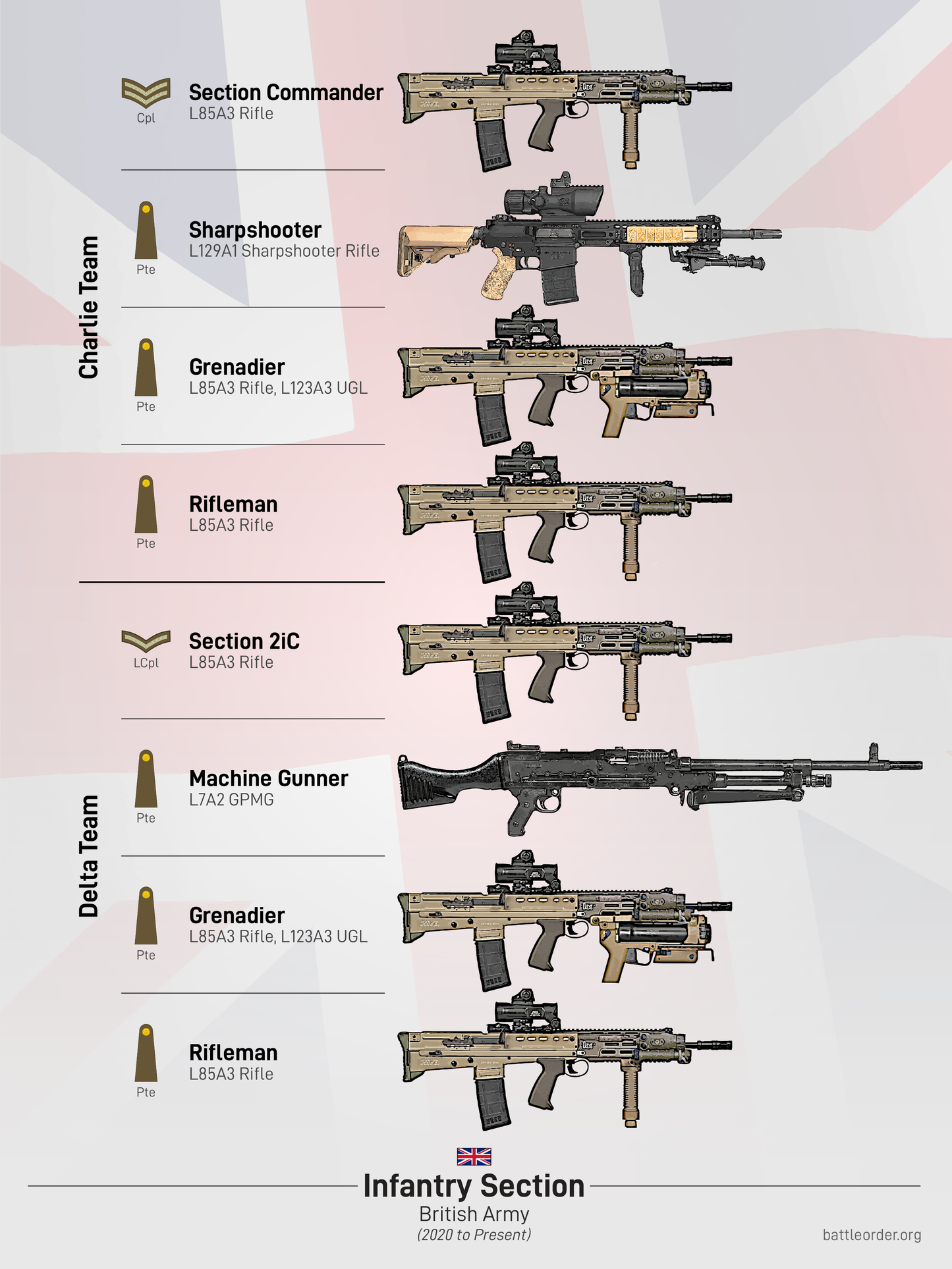 British Army Rifle Section Poster (47×61 cm / 18"×24")