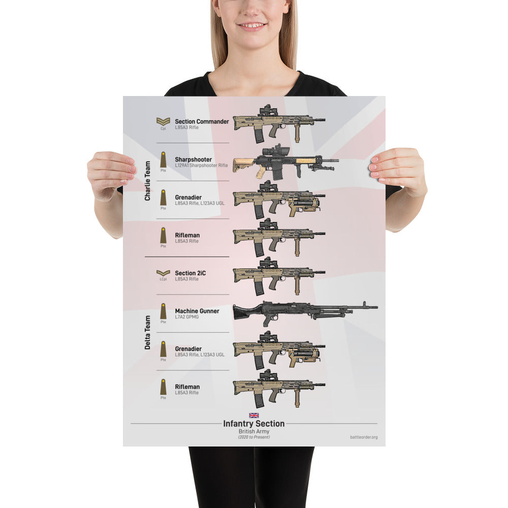 British Army Rifle Section Poster (47×61 cm / 18"×24")