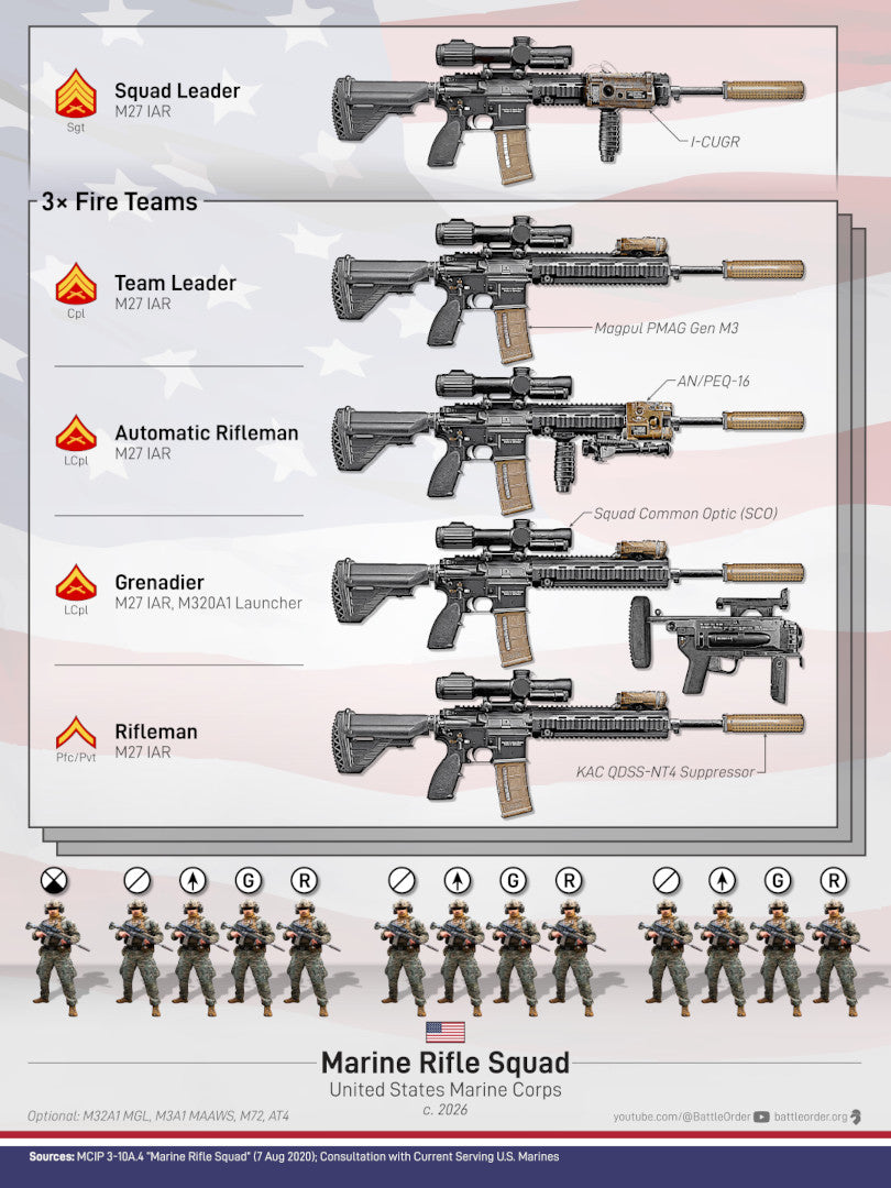 U.S. Marine Rifle Squad Poster, 2023 (18"×24")