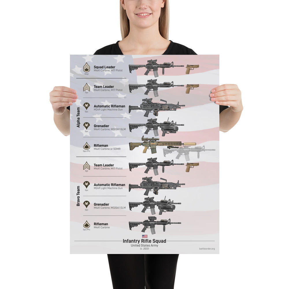 U.S. Army Rifle Squad Poster (18"×24")