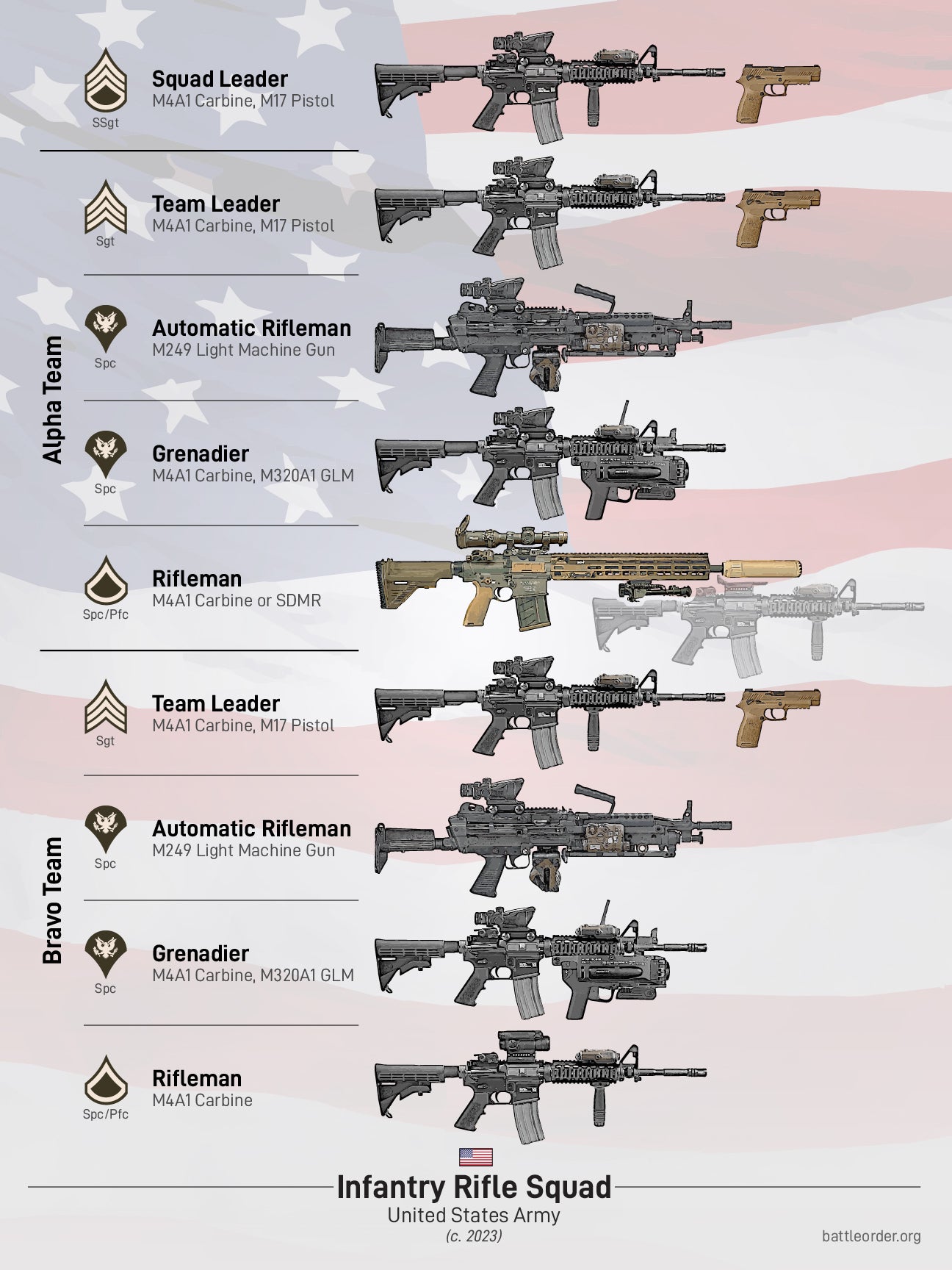 U.S. Army Rifle Squad Poster (18"×24")