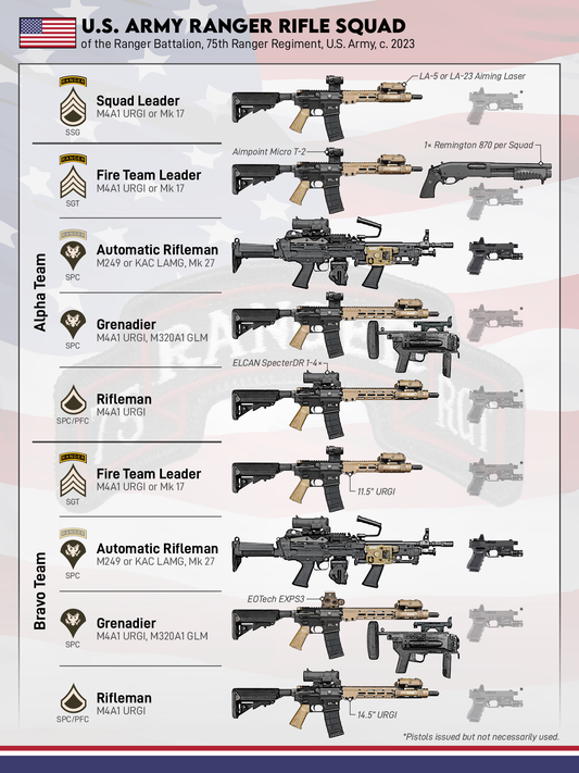 U.S. Army Ranger Rifle Squad Poster (18"×24")