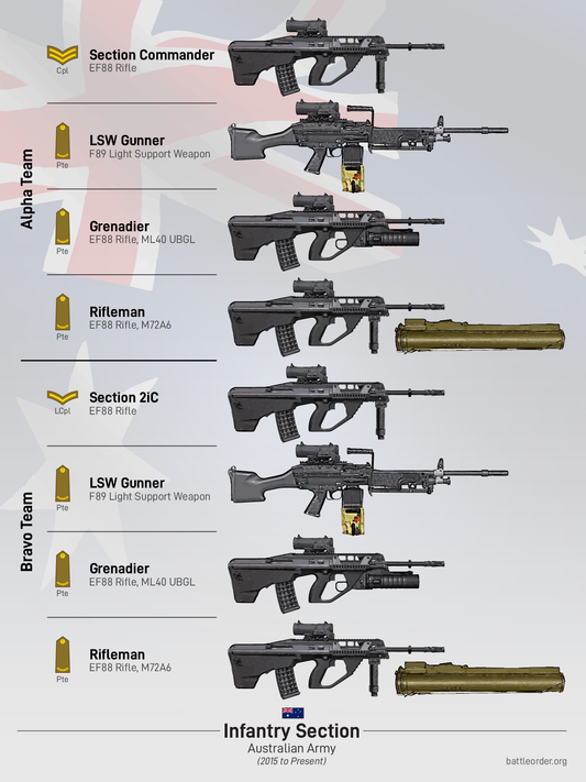 Australian Army Rifle Section Poster (47×61 cm / 18"×24")